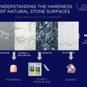 Hardness-Of-Natural-Stone-VSG