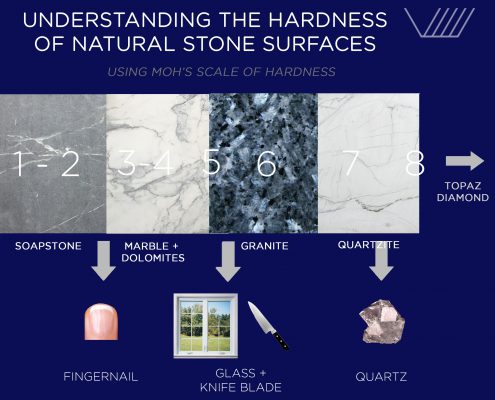 Hardness-Of-Natural-Stone-VSG